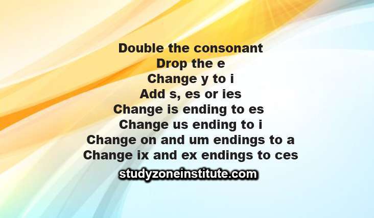 Affixes - suffixes, drop the consonant, drop the e, change y to i, add s, es, ies, change is ending to es, change us ending to i, change on ending and um ending to a, change ix and ex endings to ces for reading lessons