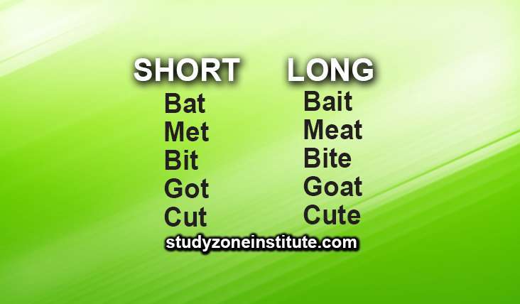 Vowels, short, long, silent, exceptions for reading lessons