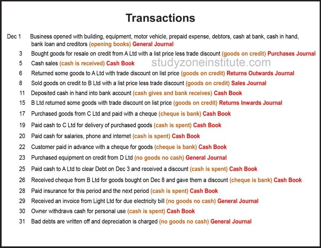 Transactions Journals