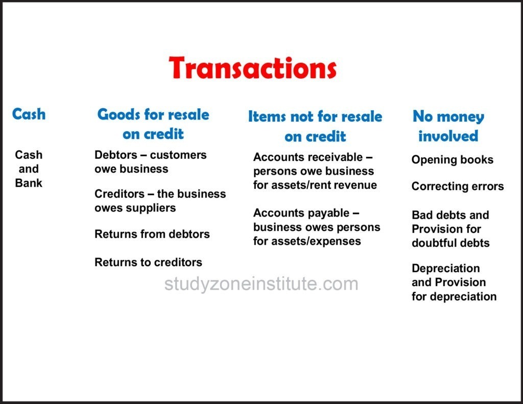 Journals Transactions