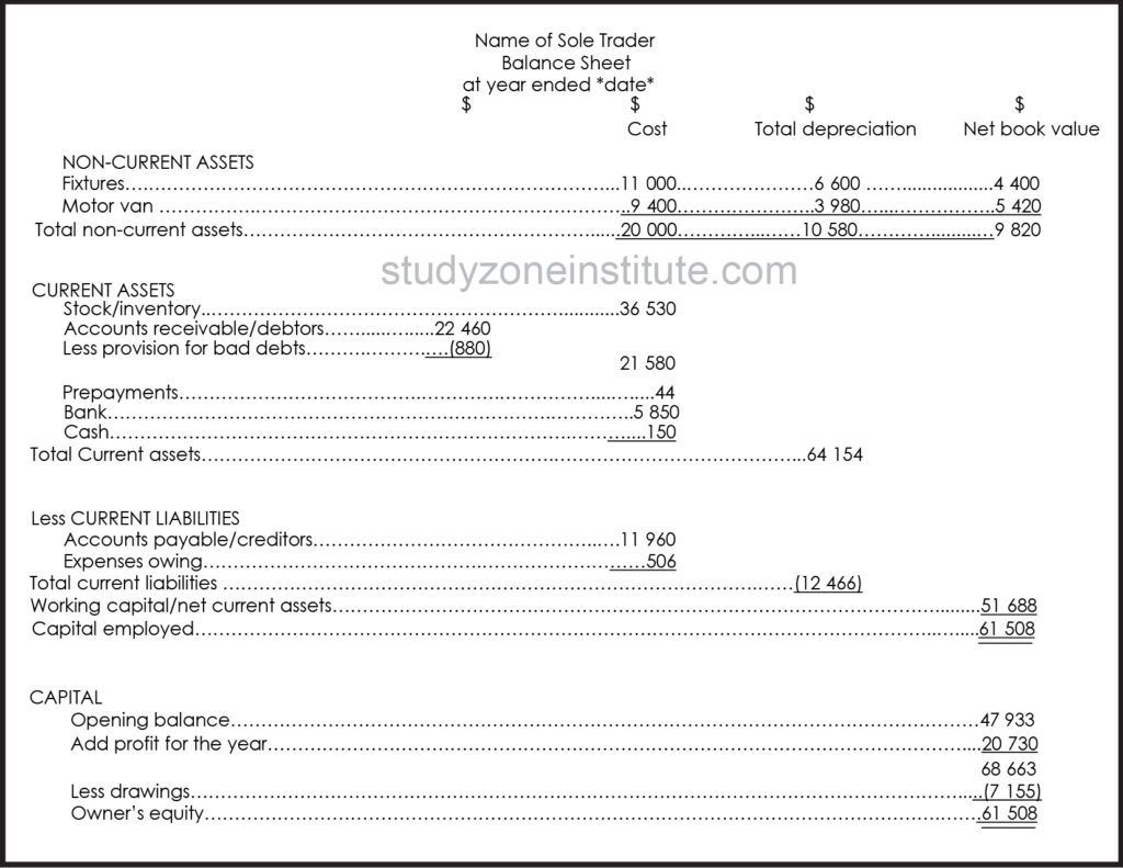 Balance Sheet Accounting Cycle