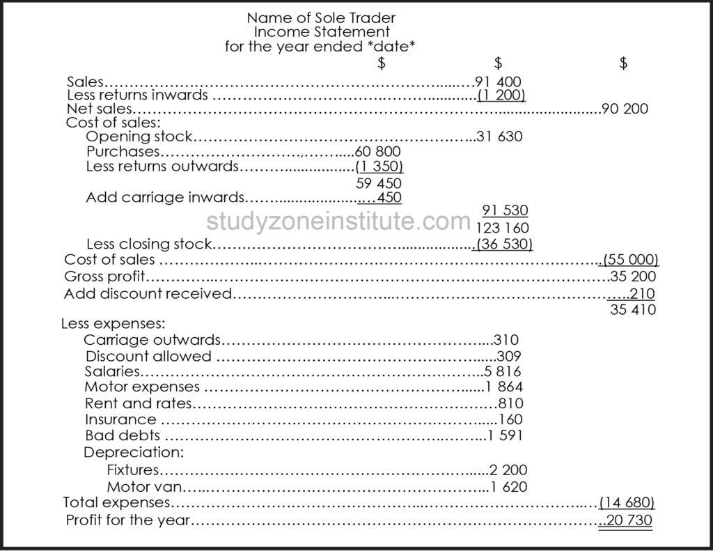 Income Statement Accounting Cycle