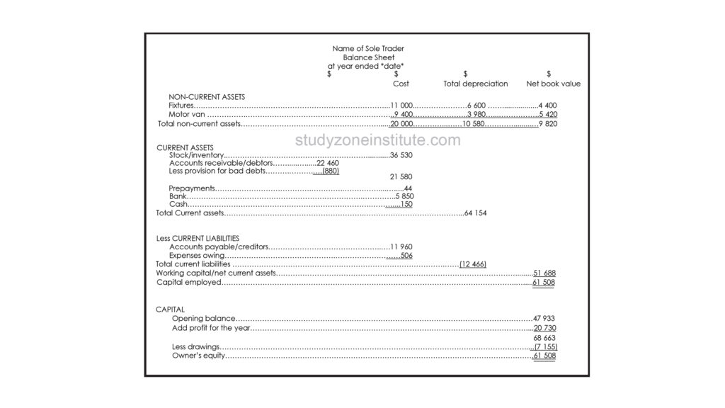 Balance Sheet