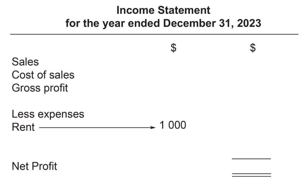 Accruals