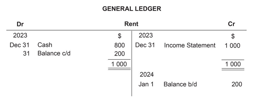 Accruals