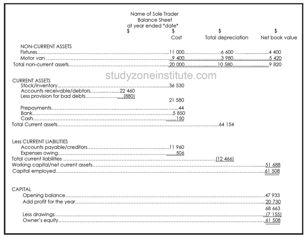 Financial ratios