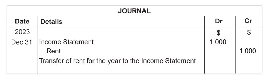 Accruals