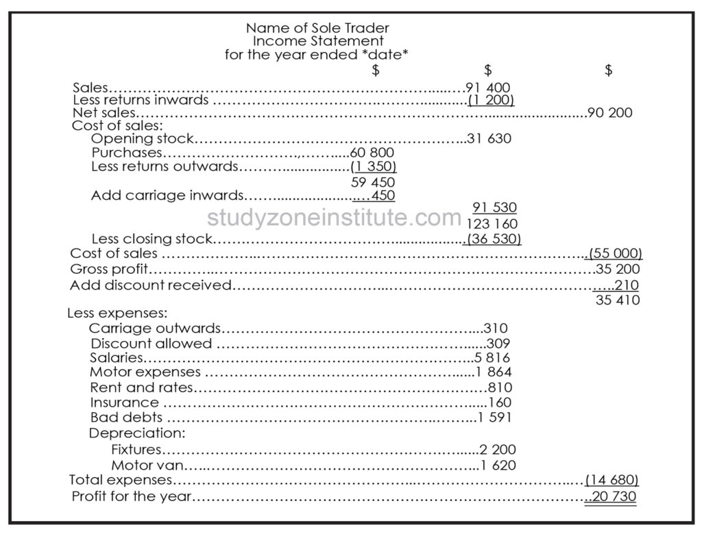 Financial ratios