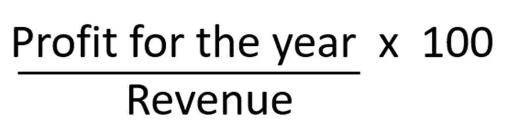 Financial ratios