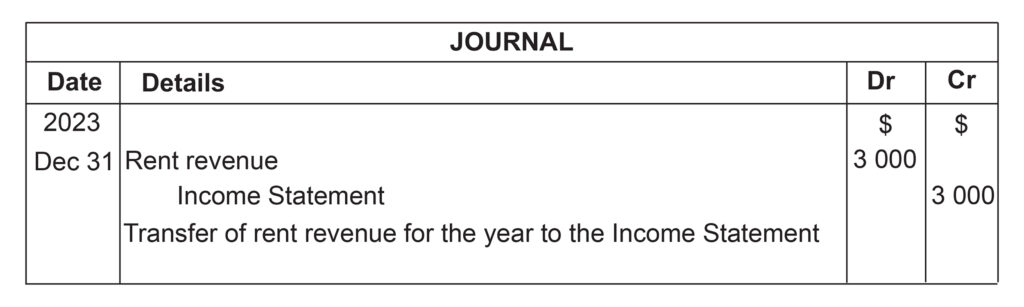 Accruals