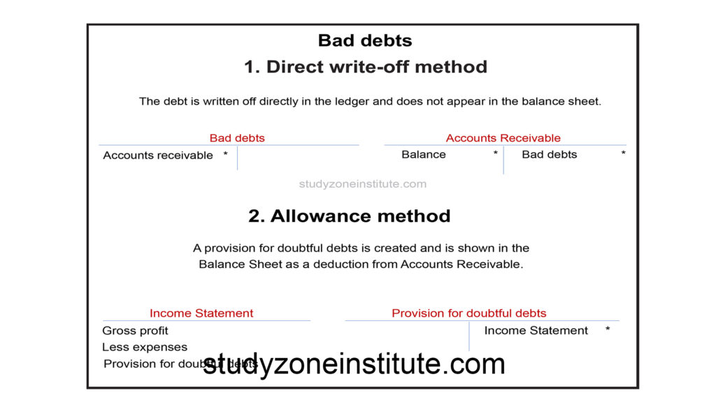 Bad Debts Methods