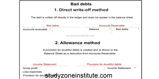 Bad Debts Methods