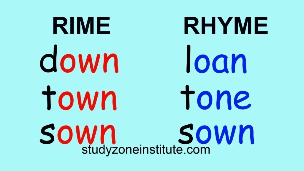 Rime vs Rhyme