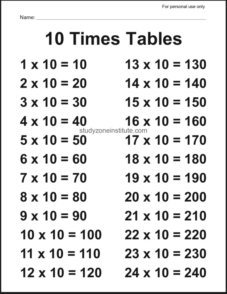 10 Times Tables Poster