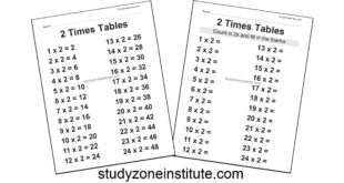 2 Times Tables