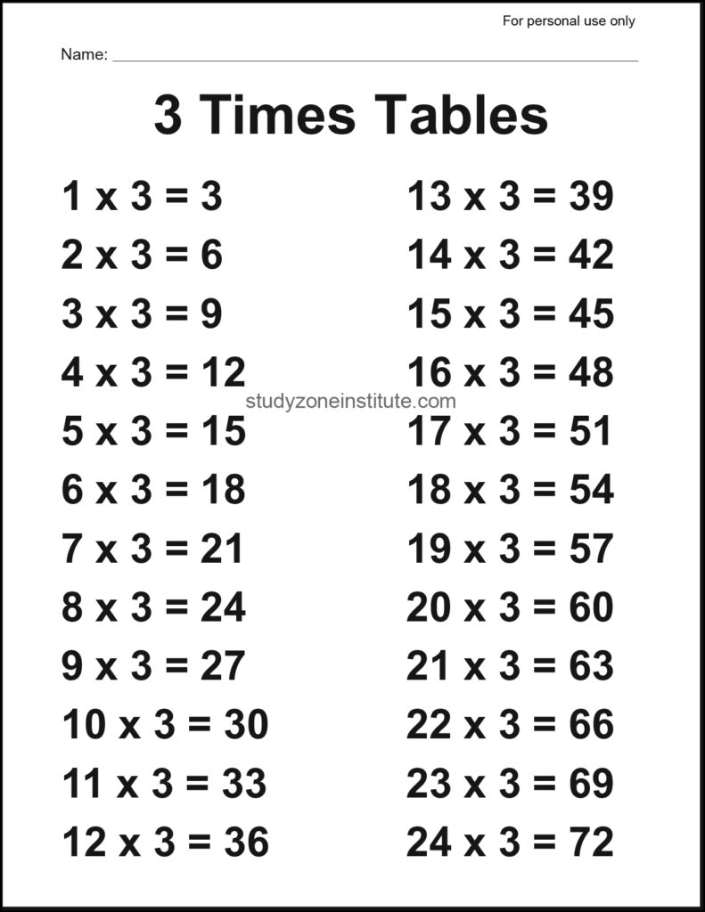 3 Times Tables