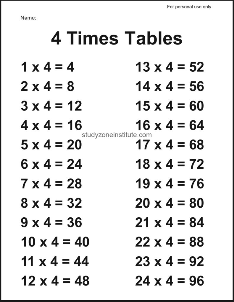 4 Times Tables Poster