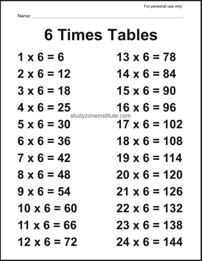 6 Times Tables Poster