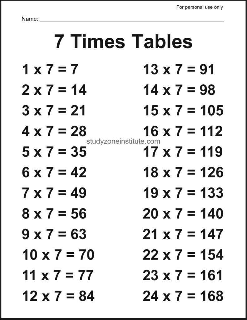7 Times Tables Poster