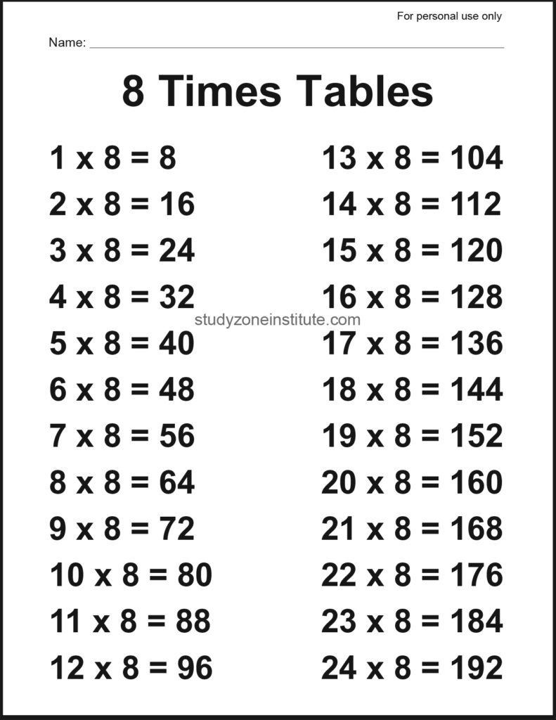 8 Times Tables Poster