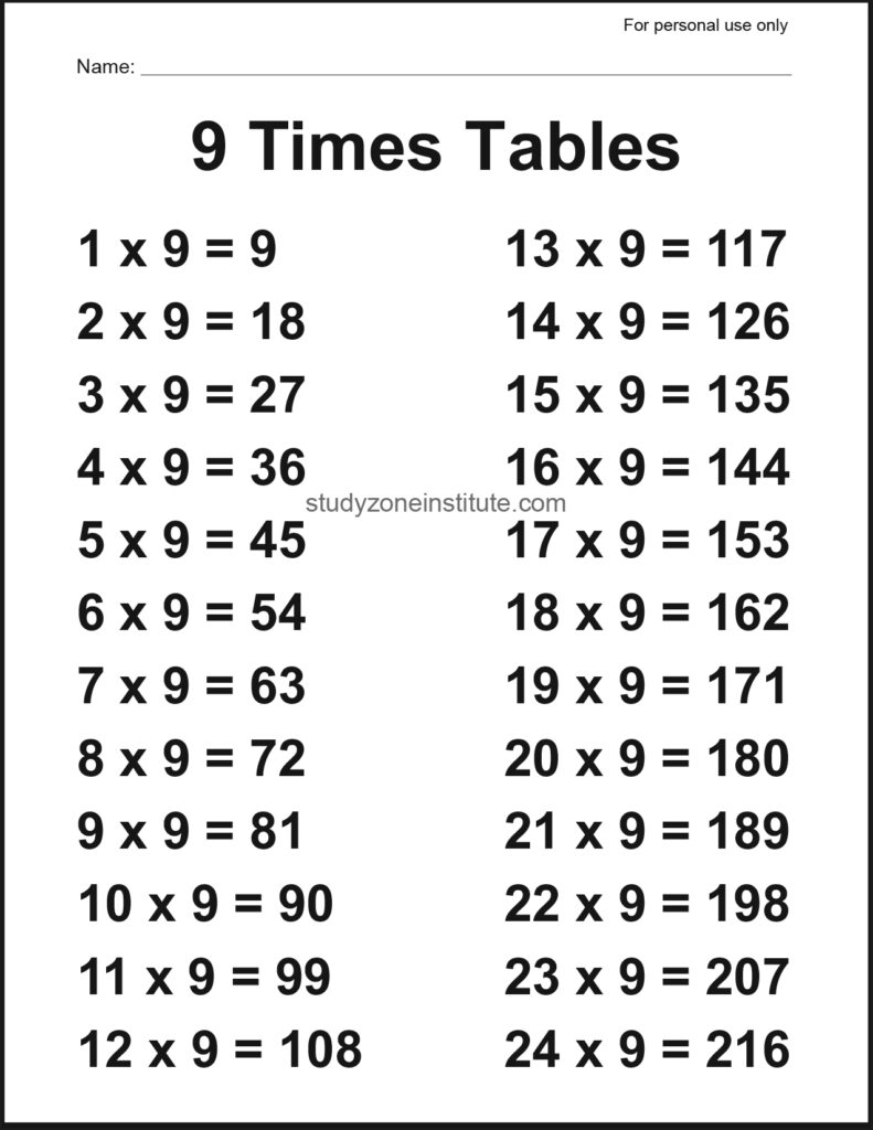 9 Times Tables Poster