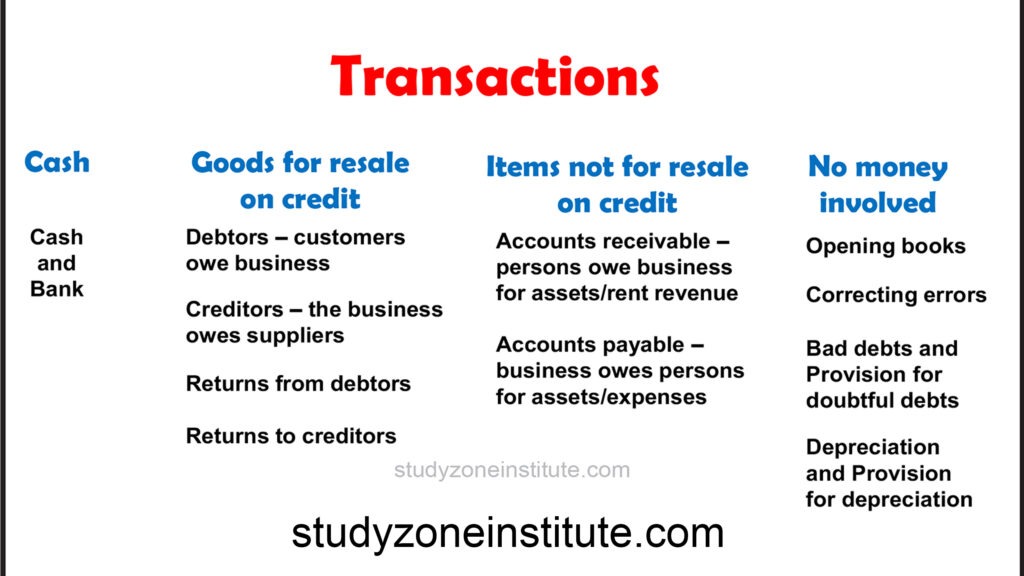 Transactions Types Guide and Posters Study Zone