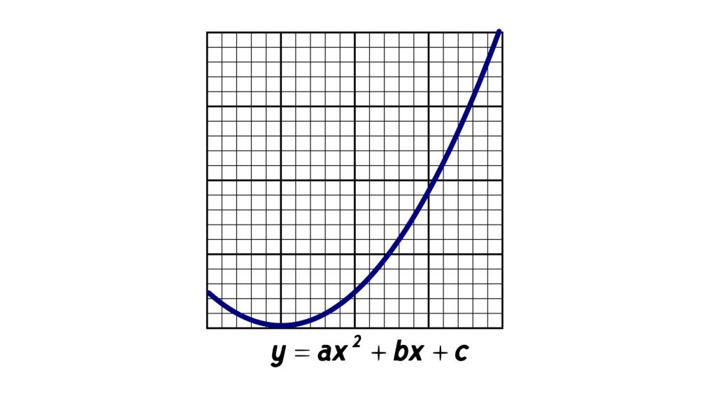Additional Mathematics