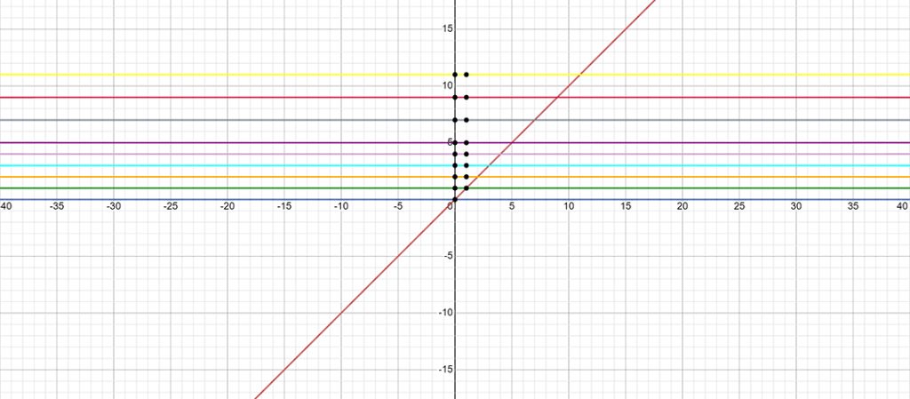 Functions