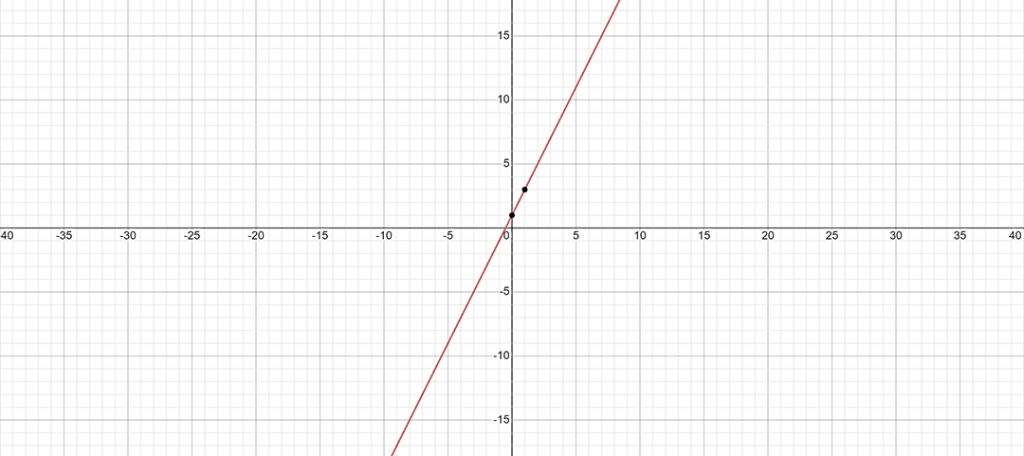 Functions