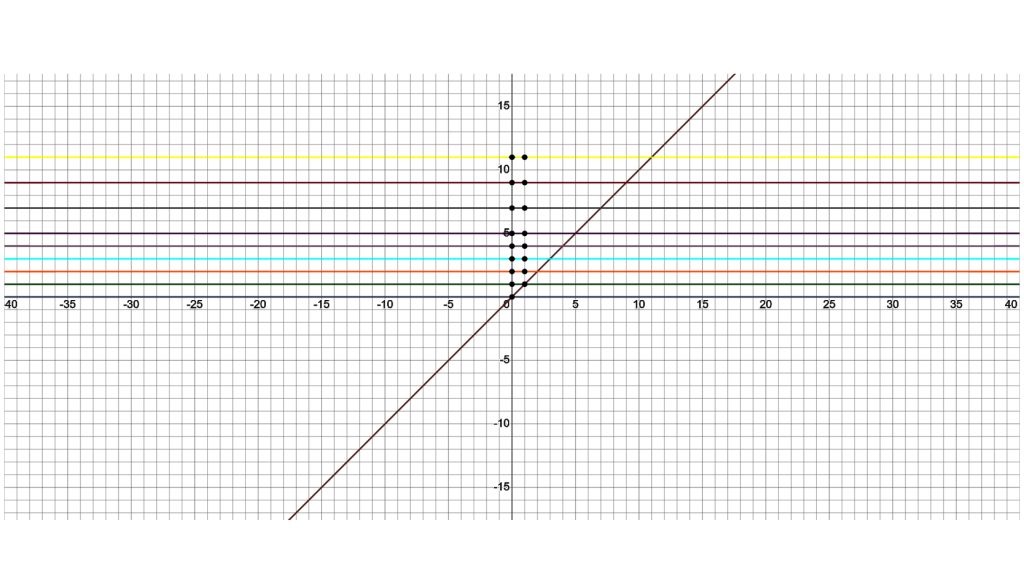 Functions Additional Mathematics