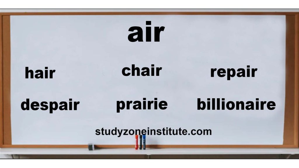 Master spelling and vocabulary with our list of AIR words with examples!