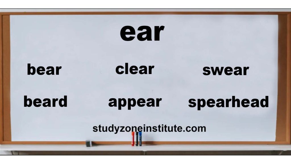 Explore the world of EAR words with this comprehensive word list and examples.