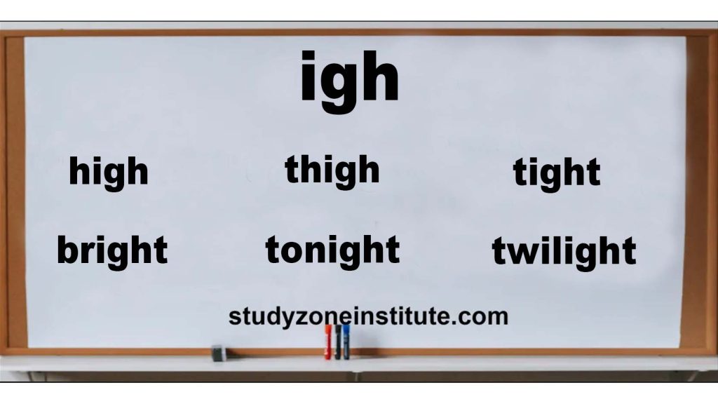 Explore the world of IGH words with this comprehensive word list and examples.