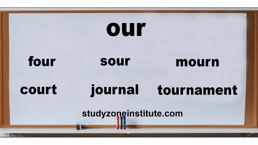 Explore the world of OUR words with this comprehensive word list and examples.