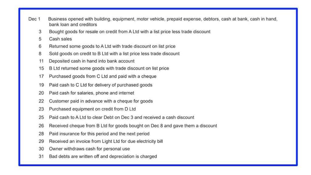 Mastering accounting: Decoding source documents and worded problems.